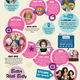 Illustration for article titled Betty White's Life, By The Numbers